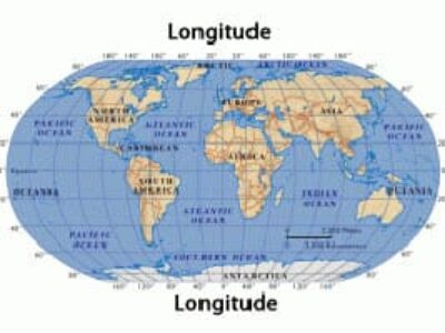 coordinates